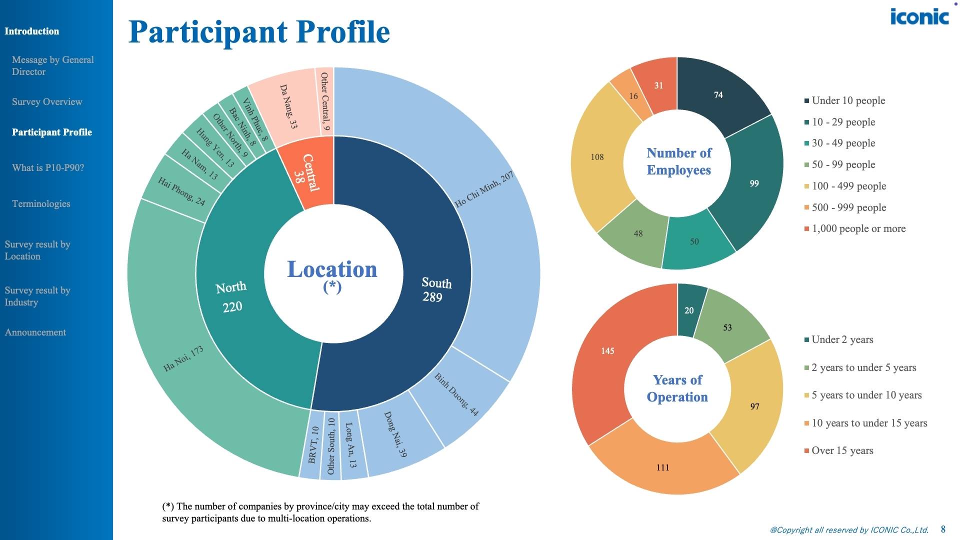 Vietnam Salary Increase & Bonus Report – 12.2025