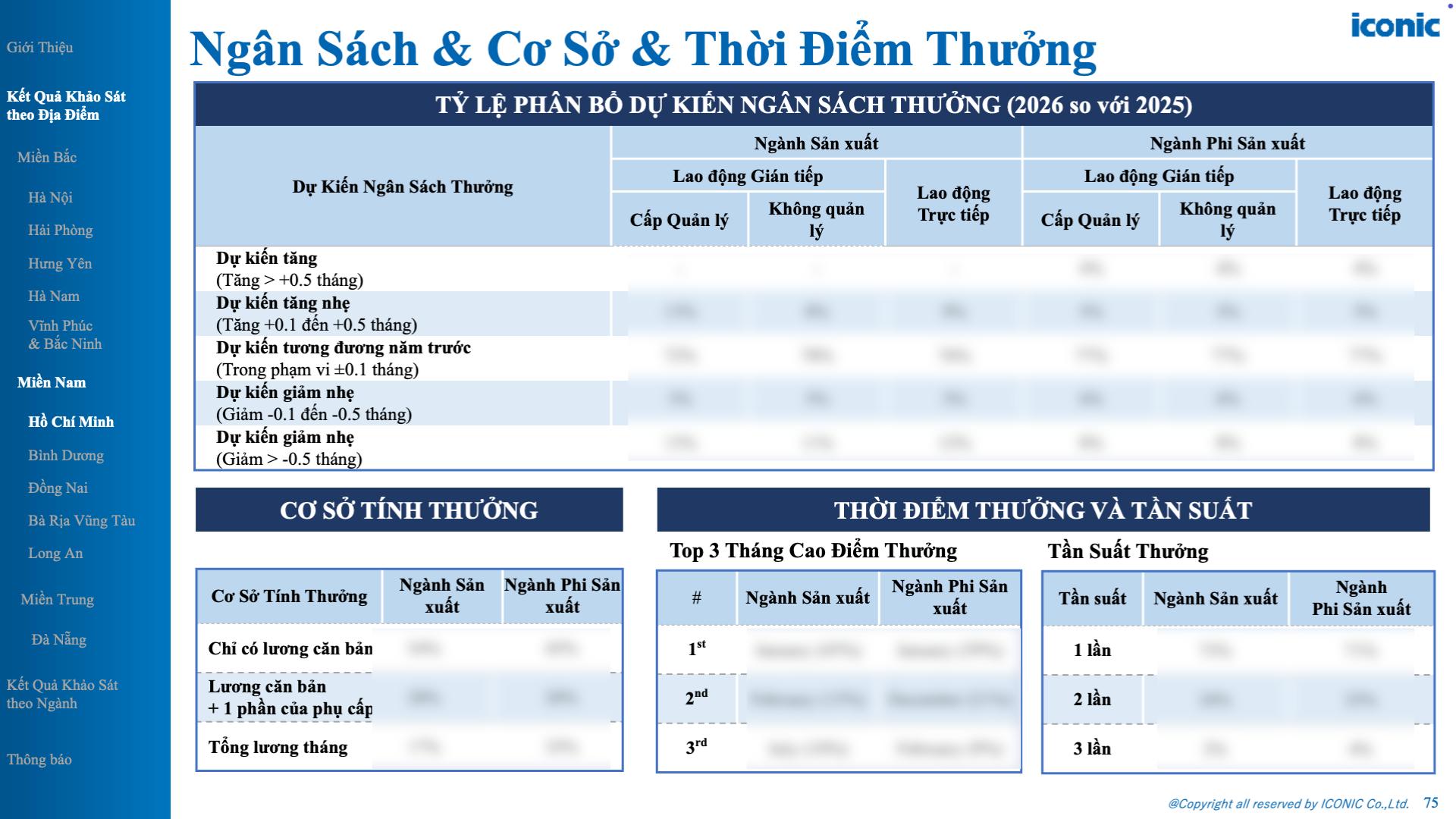 Khảo sát tăng lương, thưởng tại Việt Nam - 12.2025