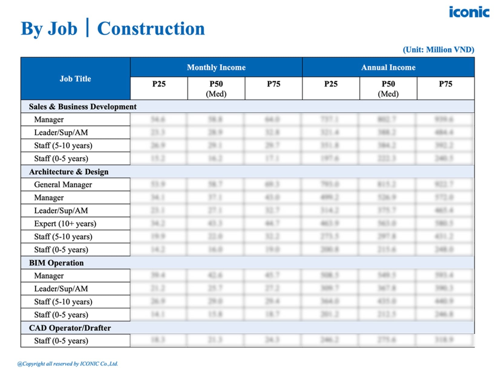 [2025] Salary Report – 5.2025
