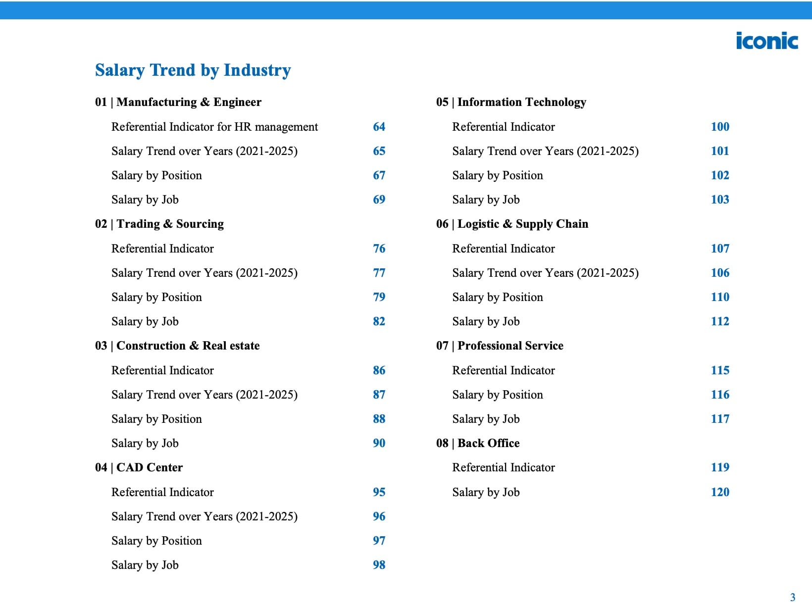 [2025] Salary Report – 5.2025