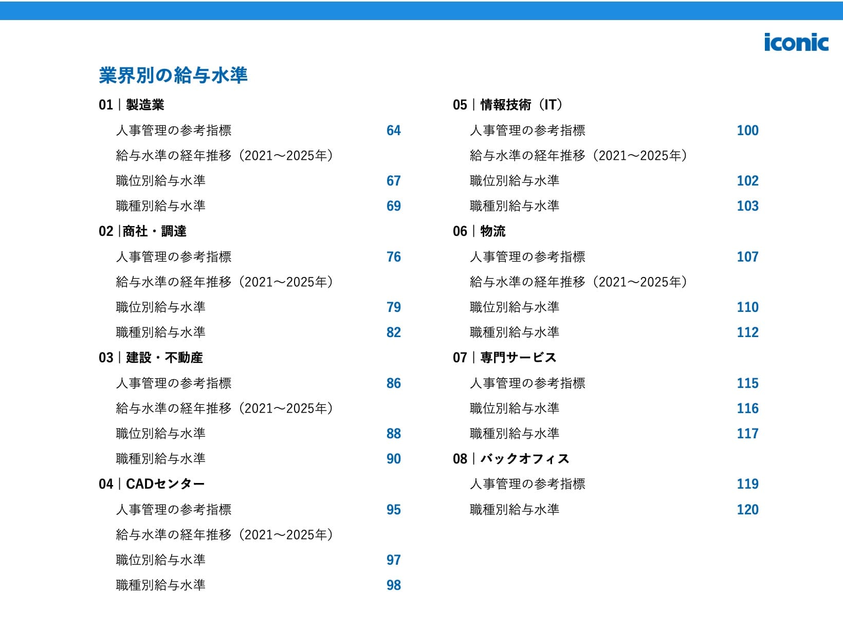 2025年版（2025年5-8月調査）