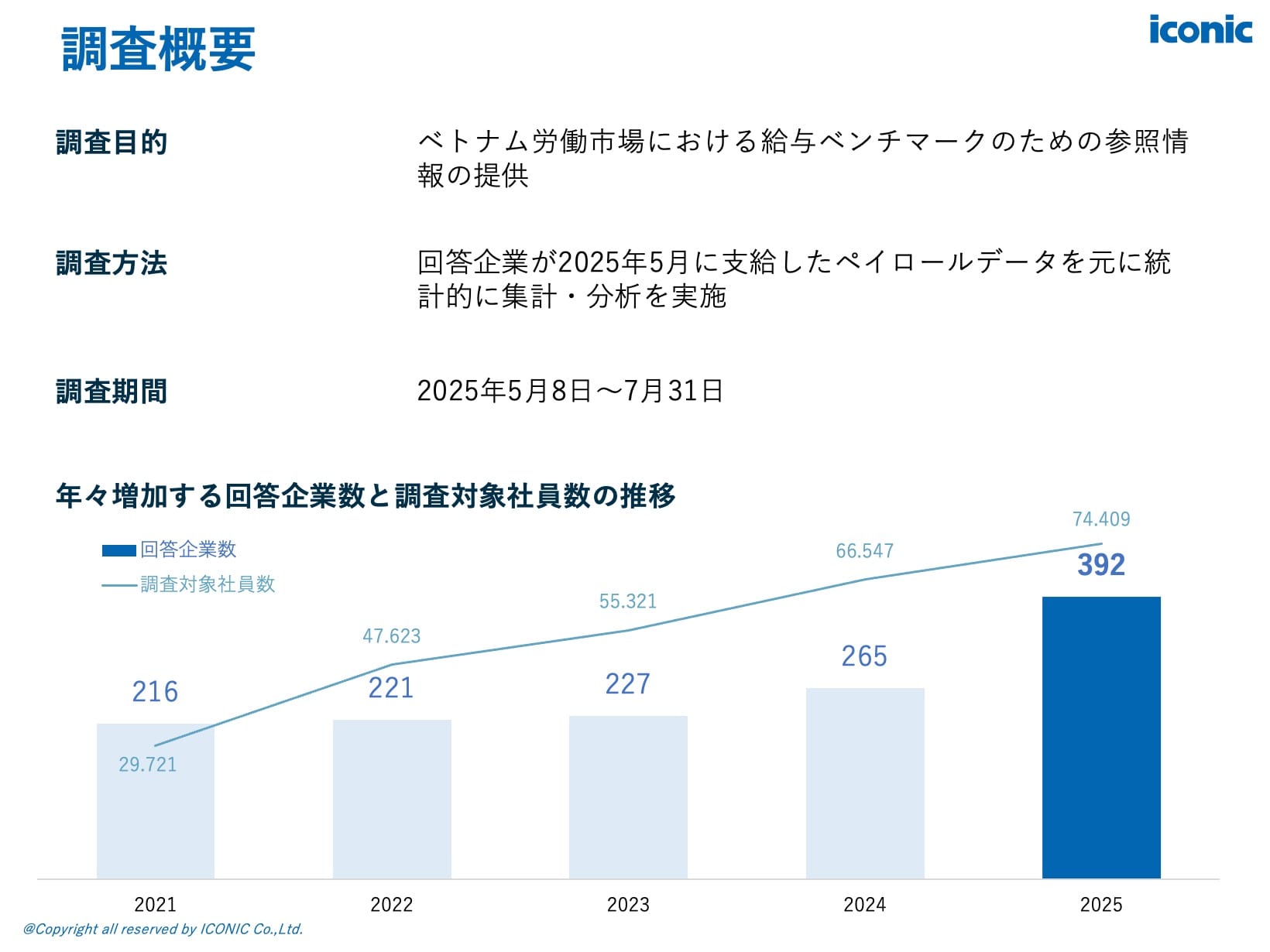 2025年版（2025年5-8月調査）