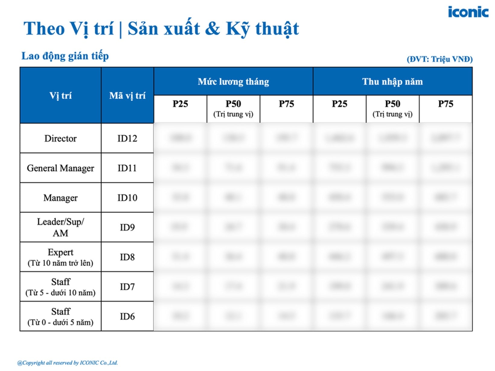 [2025] Báo cáo khảo sát lương tháng 5 năm 2025