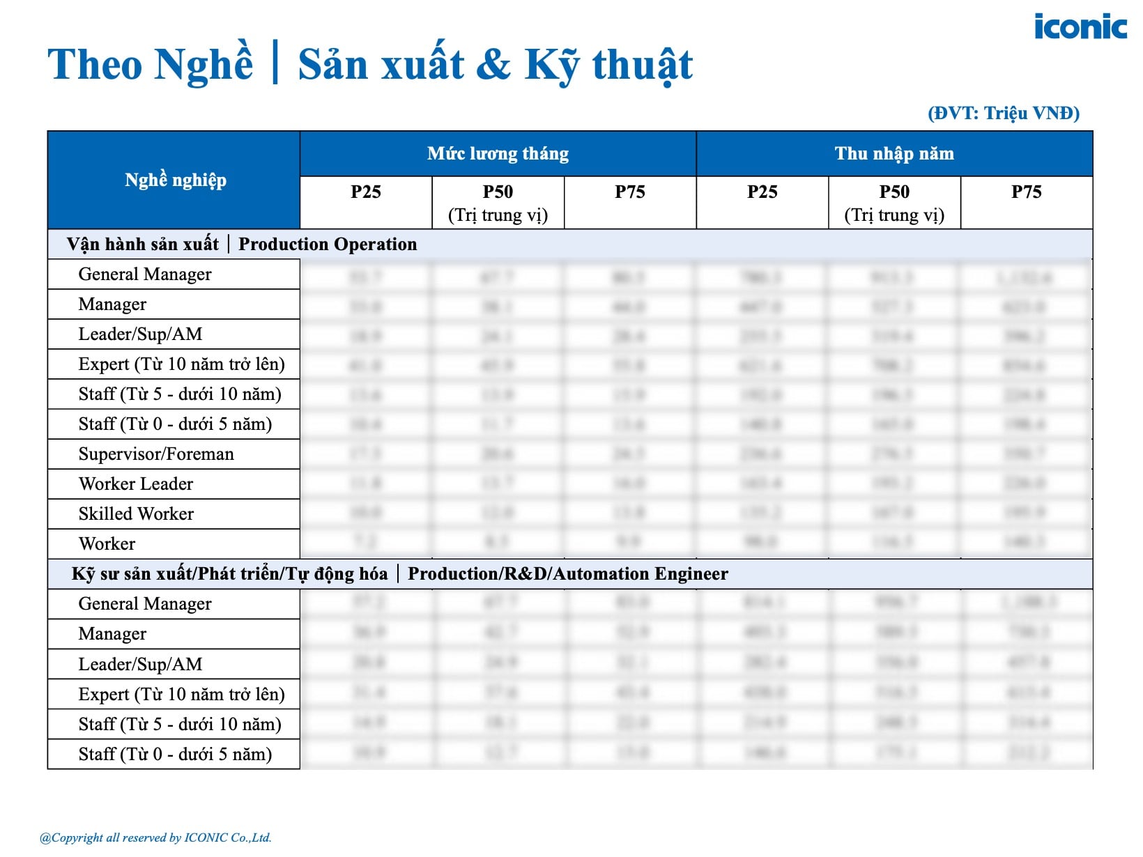 [2025] Báo cáo khảo sát lương tháng 5 năm 2025