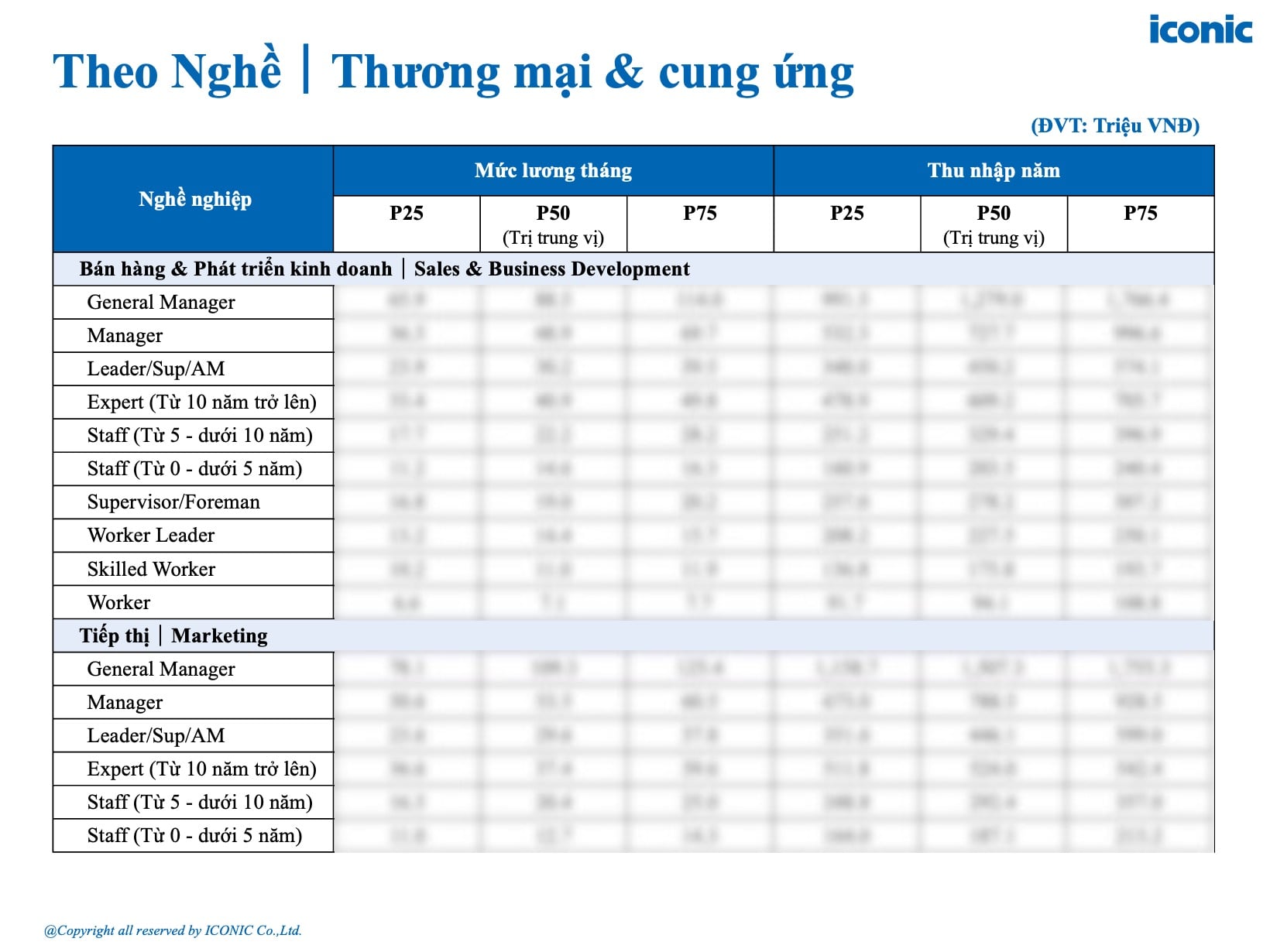 [2025] Báo cáo khảo sát lương tháng 5 năm 2025