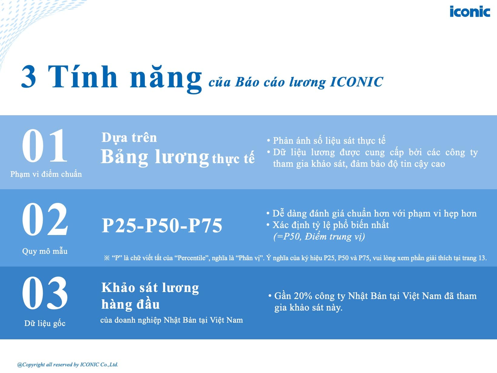 [2025] Báo cáo khảo sát lương tháng 5 năm 2025