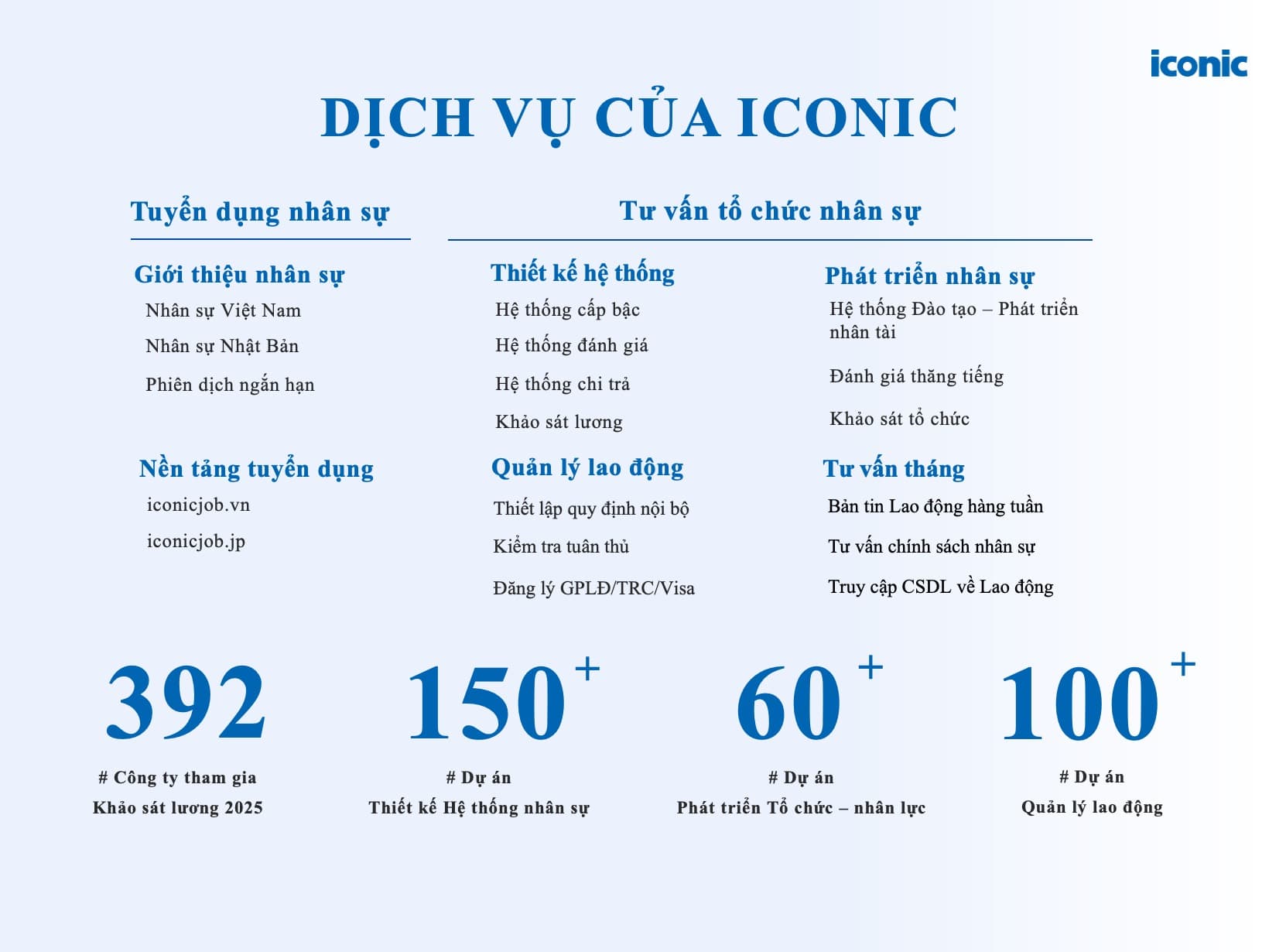 [2025] Báo cáo khảo sát lương tháng 5 năm 2025