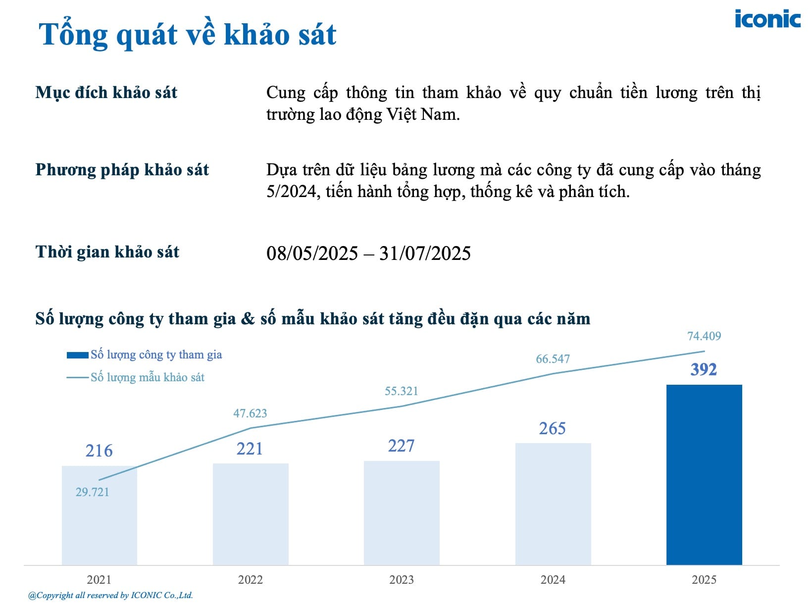 [2025] Báo cáo khảo sát lương tháng 5 năm 2025