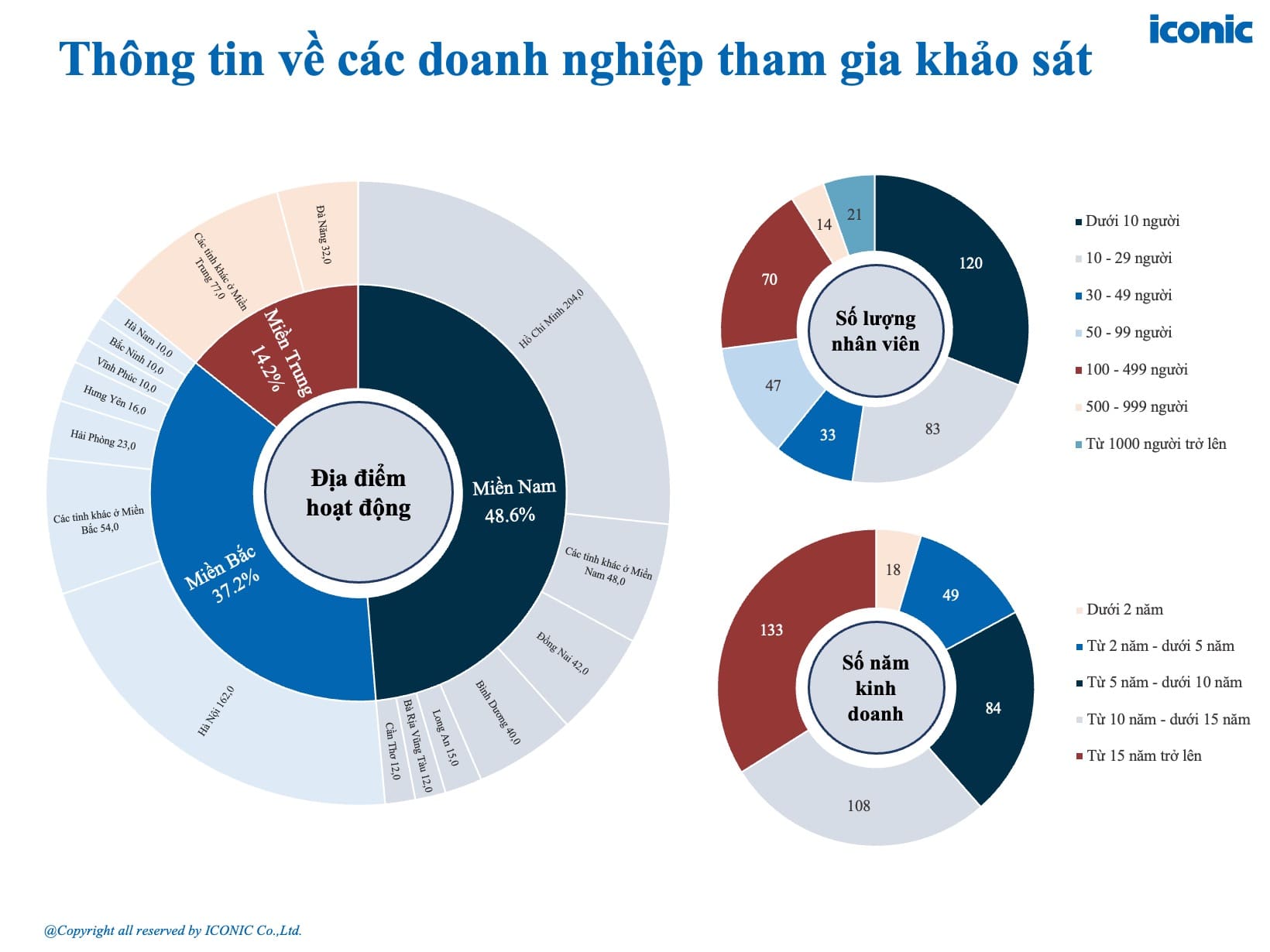[2025] Báo cáo khảo sát lương tháng 5 năm 2025