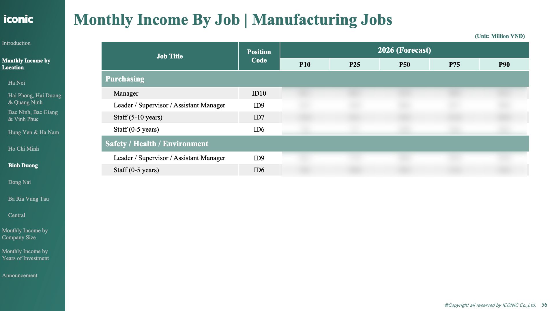 ベトナム製造業｜給与予測レポート