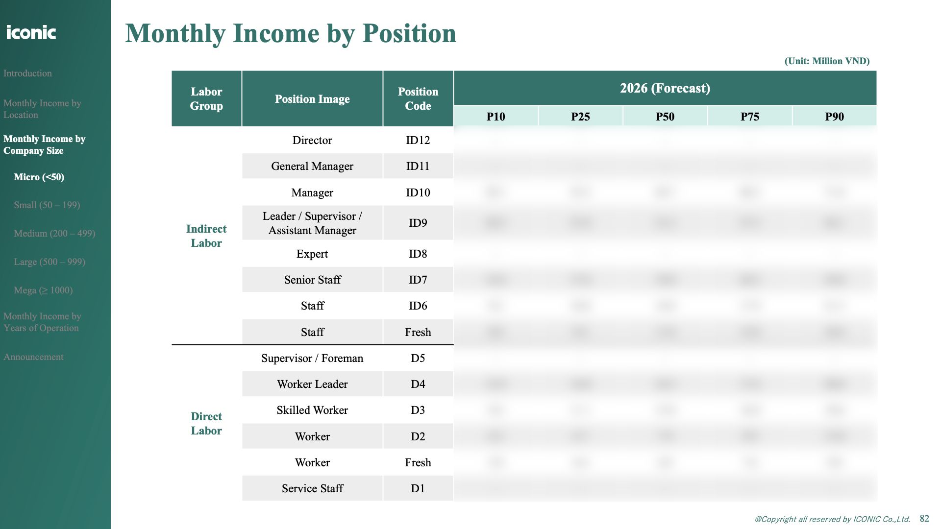 ベトナム製造業｜給与予測レポート
