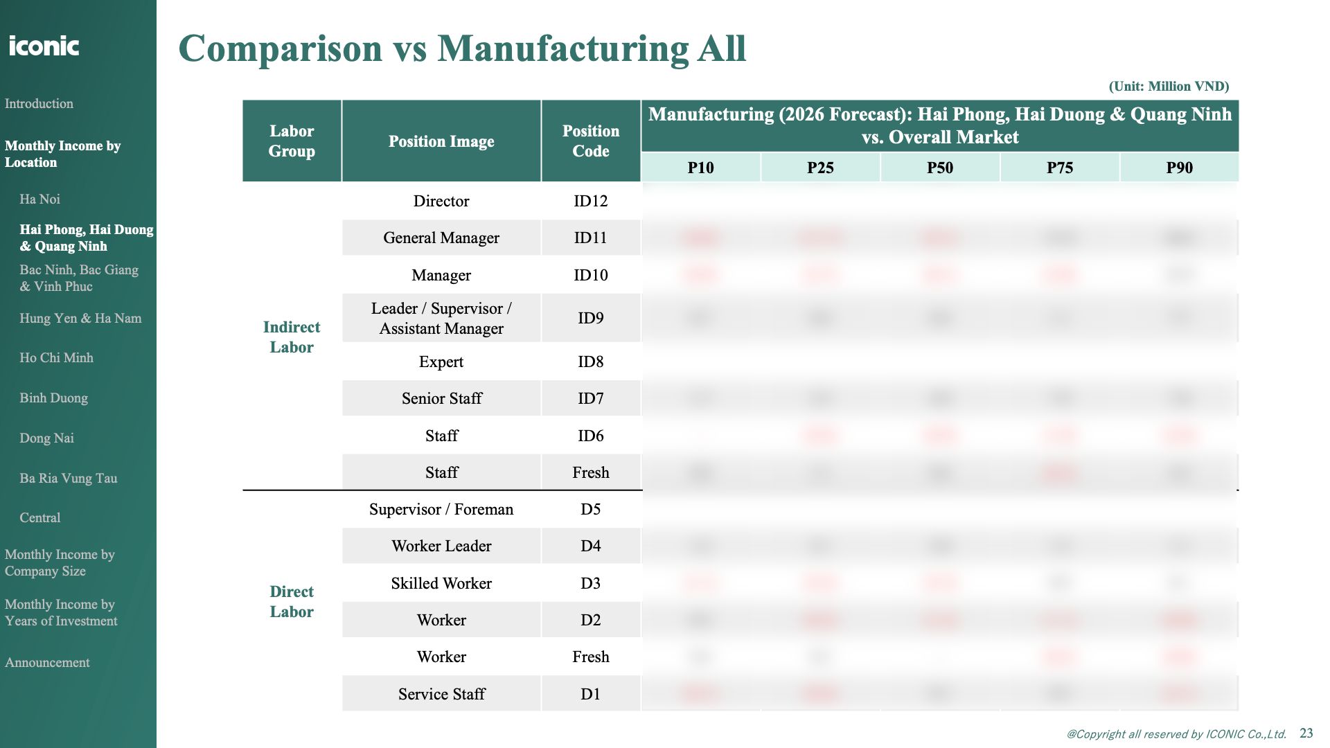 ベトナム製造業｜給与予測レポート