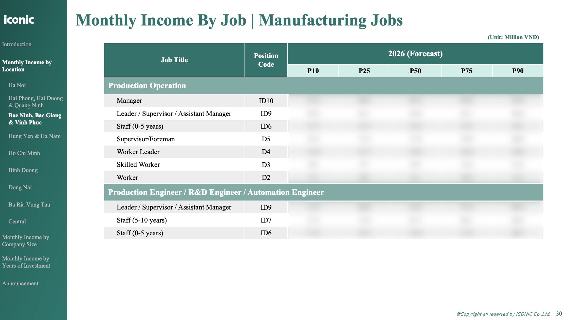 ベトナム製造業｜給与予測レポート
