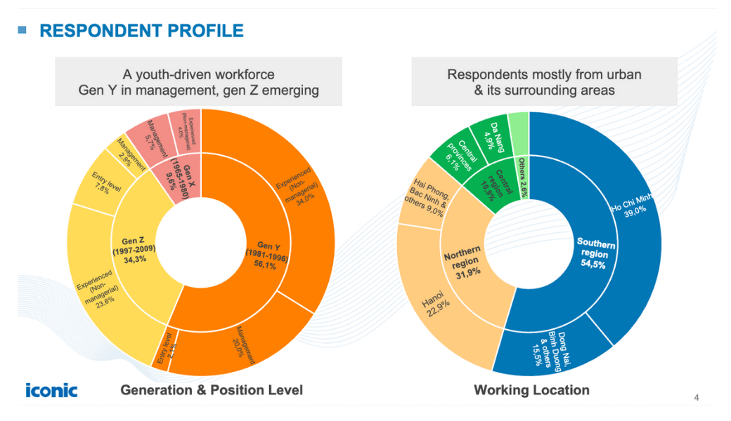 Vietnam’s Talent Trend Report 2025
