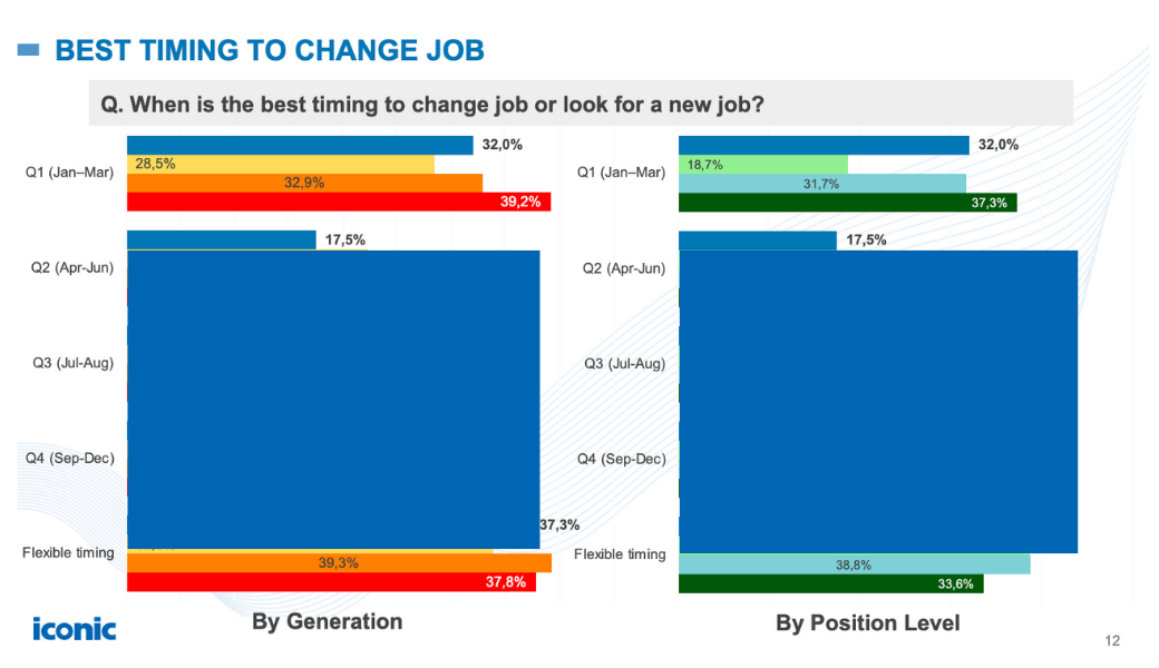 Vietnam’s Talent Trend Report 2025