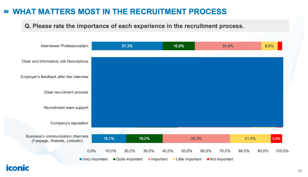 Vietnam’s Talent Trend Report 2025