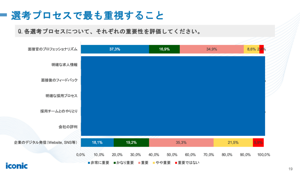 ベトナム人材トレンドレポート2025