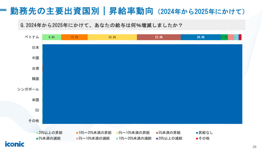 ベトナム人材トレンドレポート2025
