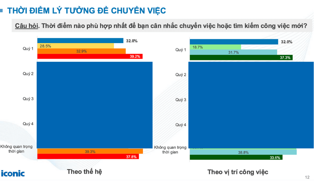 Báo cáo xu hướng tuyển dụng 5/2025