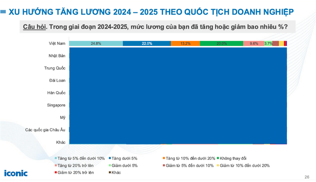 Báo cáo xu hướng tuyển dụng 5/2025