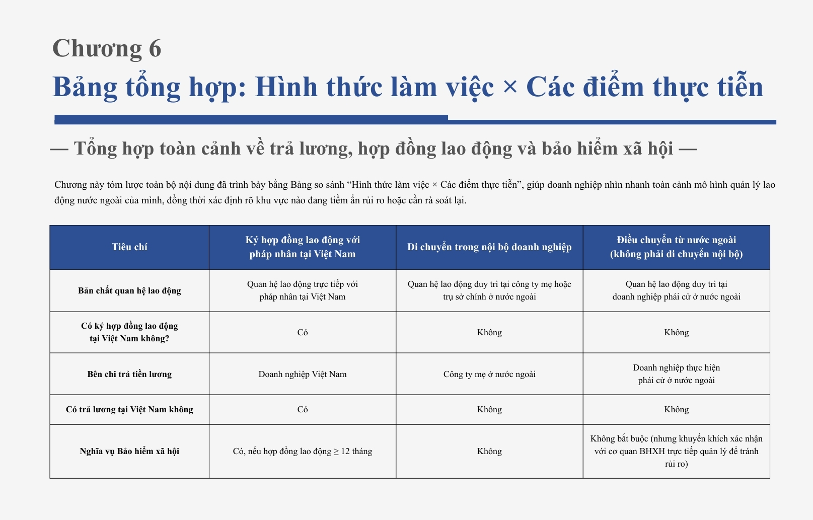 Hướng dẫn thực tiễn quản lý lao động nước ngoài tại Việt Nam