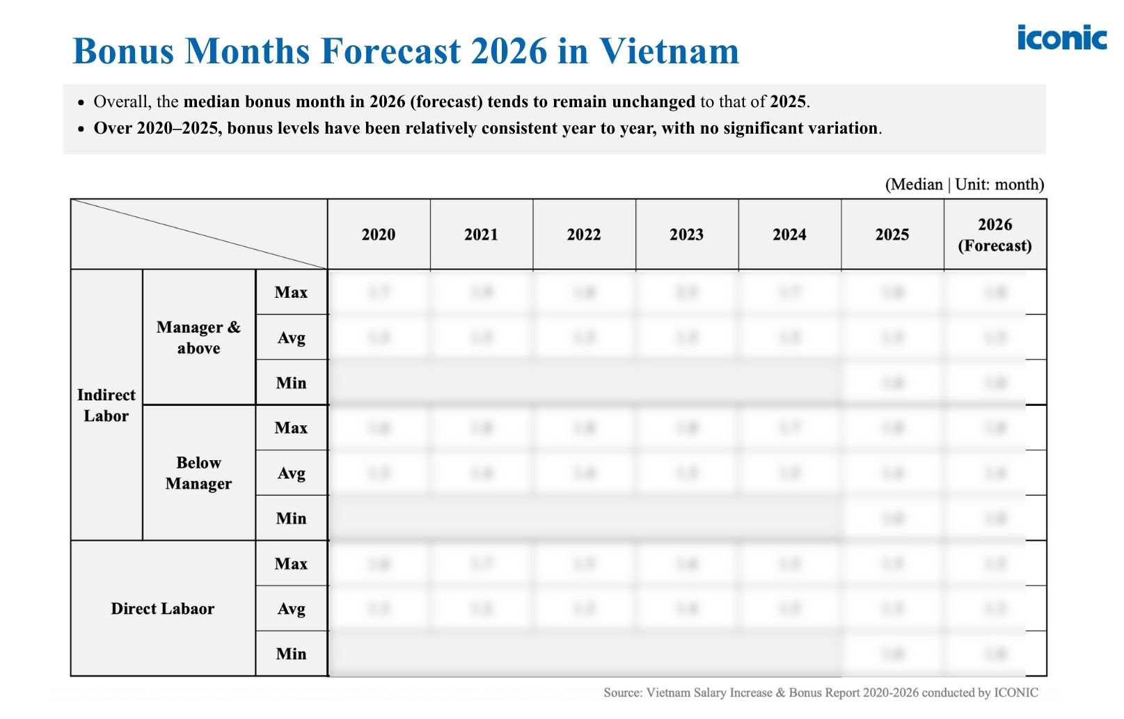 [FREE GUIDE] Vietnam Salary Increase & Bonus Report 2026