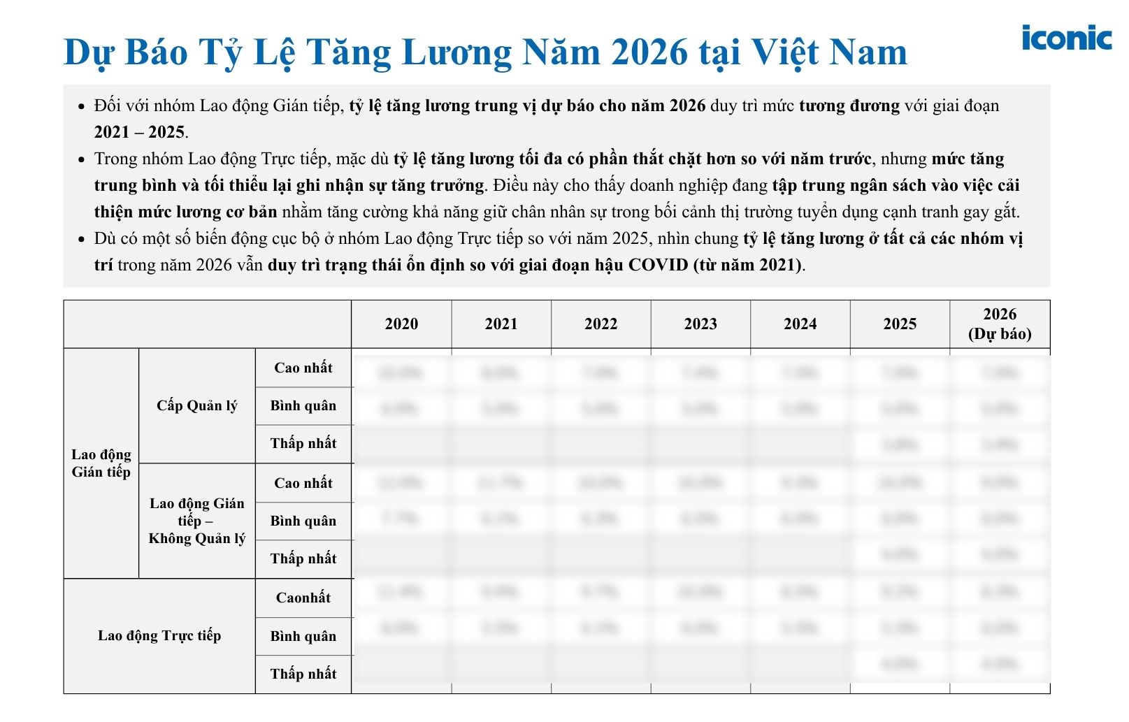 [HƯỚNG DẪN MIỄN PHÍ] Báo cáo Tăng lương & Thưởng tại Việt Nam 2026