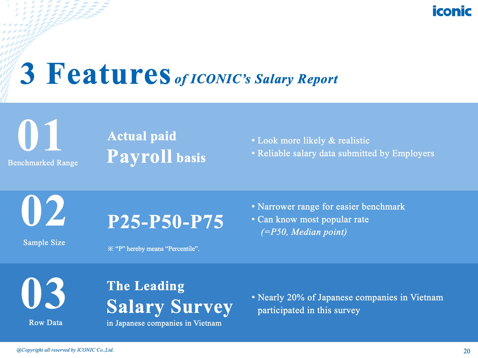 [2025] Vietnam Salary - Free Guide
